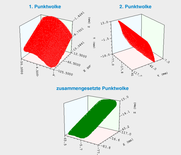 3D-Matching