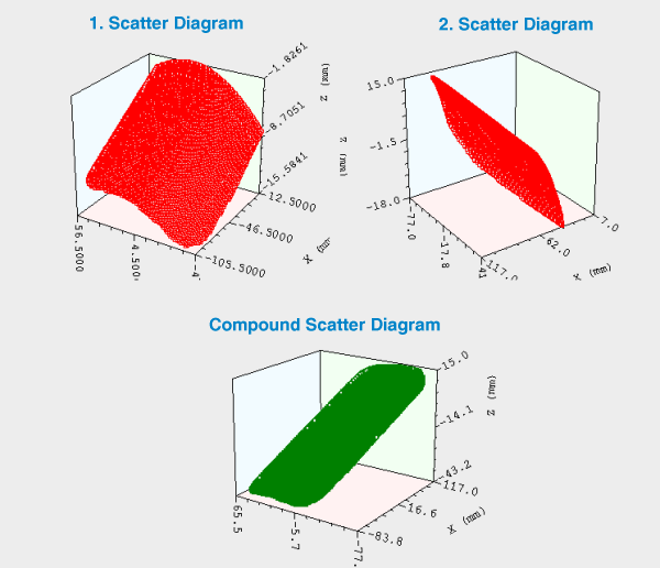 3D-Matching