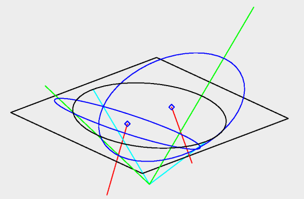 circle reconstruction