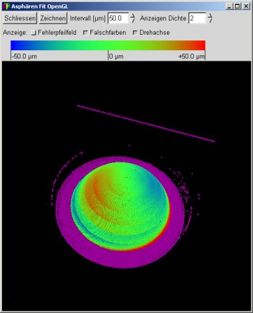 Asphären Fit