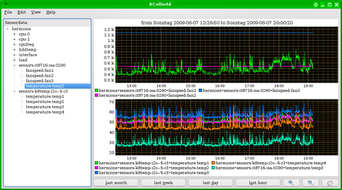 kcollectd-screenshot